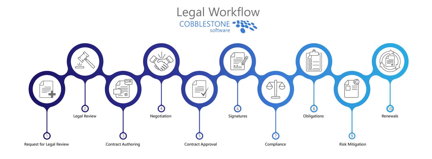 Contract Insight